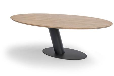  - Table , Model Bern